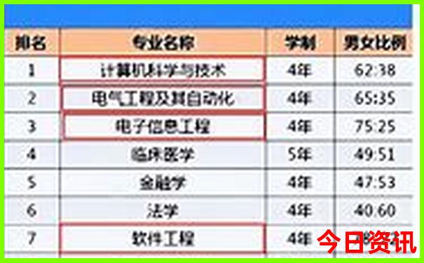 刘羽自驾游详细路线图
